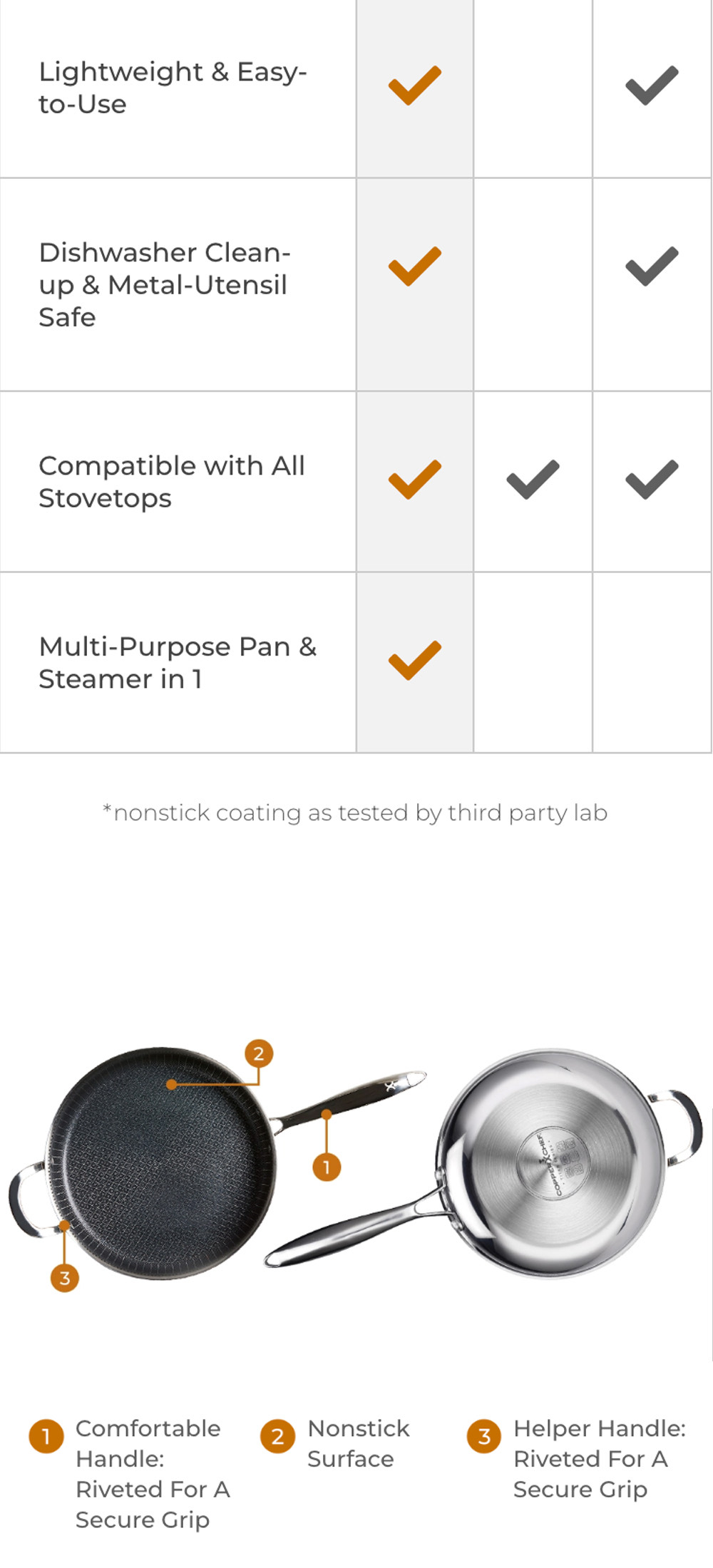Copper Chef D2C Single Product Site Mobile